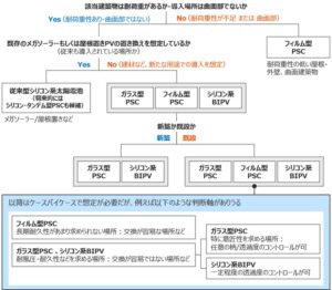 日本総研、自治体向けペロブスカイト太陽電池導入ガイドを作成