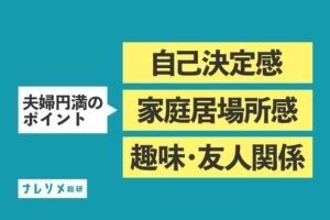 結婚3年目以降は親族の悩みや自己決定感が満足度に影響か ナレソメ総研調査