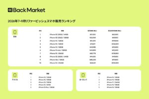 Back Market、2026年7月～9月のリファービッシュスマホ販売数を発表
