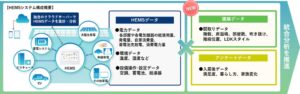 住環境研究所、高断熱化で吹抜けとクローズプランの空調電力量差が縮小と発表