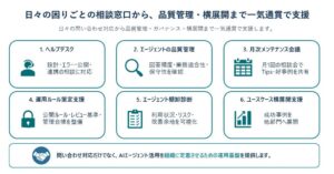 パーソルビジネスプロセスデザイン、Copilot Studio定着支援を開始