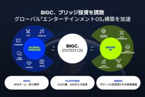 BIGCがデソン創業投資などからブリッジ投資を調達 独自技術と成長実績が評価