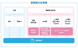 新東エンジニアリング、技術者を評価する腕前制度などの試行運用を開始