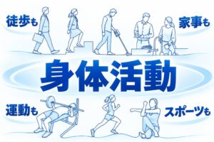 成人の身体活動量は中央値56.2分 運動実施者の43.3％が厚労省推奨未達