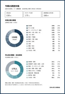 日本AI導入支援協会、企業のAI活用ニーズと課題に関する調査レポートを公表