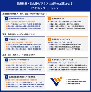 リベルワークス、医療機器製品化を支援する7つの新ソリューションを10月提供へ