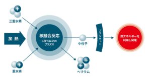 株式会社Helical Fusionへの出資を発表