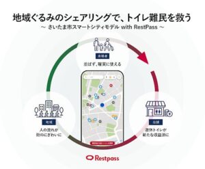 さいたま市とRestPass、浦和美園の花火大会で有料トイレシェア実証実験へ