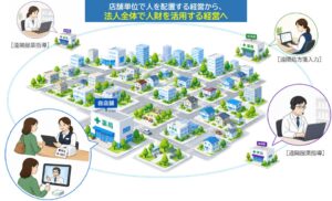 OZが薬局DXで法人最適を推進 受付や服薬指導を全体で連携へ