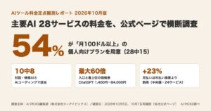 主要AIの54%に月100ドル以上の個人プラン　AI PICKS調査