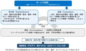 千葉大の中込敦士准教授、AIが健康格差を生む道筋を説明する新枠組みなどを提唱