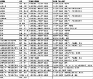 日本青年会議所が2027年度理事・役員を承認 新会頭に菅原啓太氏