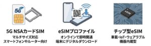 ミソラコネクト、フルMVNO回線で5G通信を2026年10月8日より提供開始へ