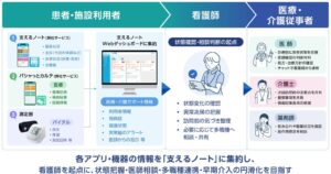 Arteryex、経産省の高齢者向けビジネス検証事業に採択　多職種連携の事業化検証へ