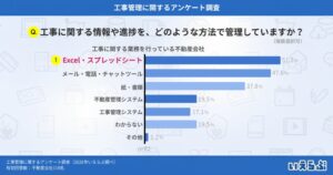 いえらぶGROUPが工事管理を調査、Excel利用が51.2%で最多