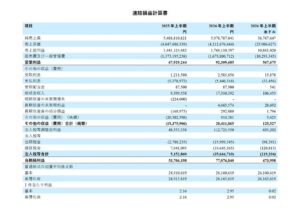 リーフラス、2026年12月期上半期決算を発表　売上高と各利益が過去最高を更新