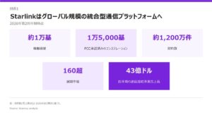 LEO台頭で通信事業者の優位性に変化か　A.T. カーニーが論考を公開