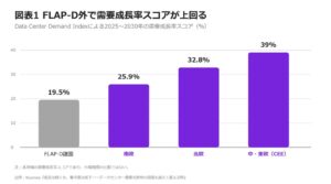 A.T. カーニーが欧州のデータセンター需要に関する論考を公開 立地戦略を提案