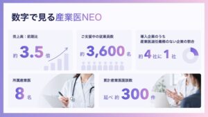 MIRAERAの産業医NEO、導入企業50社以上・支援約3,600名に