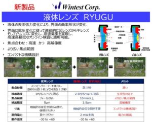 ウインテストの液体レンズRYUGUが国内大手電気精密機器企業の一部製品に採用