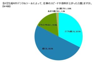 これからの職場に安心54.0％やリラックス　東京都が働く環境の意識調査を発表