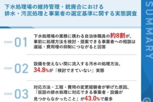セイスイ工業の調査、下水処理場の設備停止時の汚水処理で自治体の34.8%が未検討