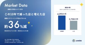 10年で銭湯とクリーニング店が約36%減、簡易宿所は70.4%増　ルミエール集計