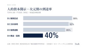 DroRと臨床組織科学研究会、人的資本開示を点検する確認シートを公開