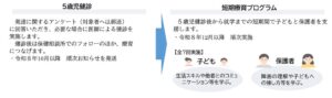 練馬区、令和８年10月以降に５歳児健診を開始へ　短期療育や相談窓口も順次開設