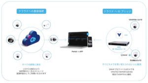 ティービーアイ、台湾VIVOTEKのクラウドAI防犯カメラサービスを販売開始