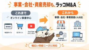 ラッコM&A、事業や会社および事業資産の売買取り扱いを開始