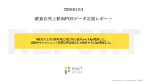 ポスタス、2026年9月度の飲食店売上動向を発表 売上は前年対比102.3%
