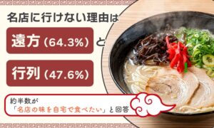 名店に行けない理由は遠方64.3%と行列47.6% 自宅需要は約半数に