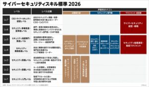 ギブリーがサイバーセキュリティスキル標準 2026を公開 AI時代の人材を定義