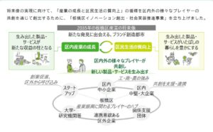 板橋区、実証・実装推進プログラムで令和8年度の採択事業5件を決定