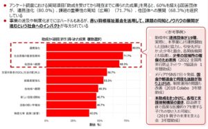 中央共同募金会、10回目を迎えた赤い羽根福祉基金の成果調査結果を公表