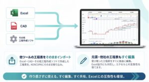 KENCOPA、Kencopa工程AIエージェントに工程表インポート機能を追加