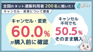 注文後のキャンセル不可でも50.5％が購入、事前確認は6割