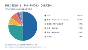 日本プロジェクトソリューションズ、入社お祝い金100万円の対象期間を延長