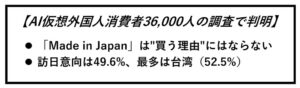 ― AI仮想外国人消費者36,000人の大規模シミュレーション結果を公開 ―【AI仮想外国人消費者6市場×6世代の調査で判明】