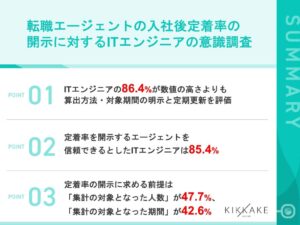 【ITエンジニアの転職支援実績の開示調査】86.4%が「最も高い数値でなくても、算出方法と対象期間を示し定期更新するエージェント」を信頼と回答 前提条件まで確認できたのは10.3%