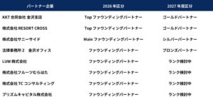 金沢ドラゴンクロスが2026年パートナー8社を発表 2027年リーグ参入へ