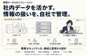 楽智、業務と情報管理を一体設計する楽智ローカルAIソリューションを提供