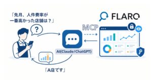 flaro、飲食店経営管理FLAROでAIとつなぐMCP連携を提供開始