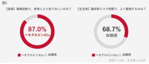 糖をはかる日に医師と生活者の意識差が判明 鳴戸親方登壇のイベント開催