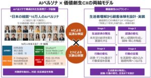 TOPPAN、10万人のAIペルソナを活用したCX支援サービスを10月13日より提供へ