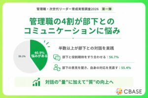 管理職の40.9％が部下との対話に悩み　経験5年未満は50％　シーベース調査