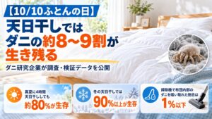 天日干しでダニの約8〜9割が生存 日革研究所が布団ケアの効果検証データを発表