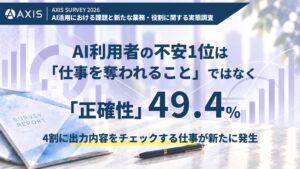 AI活用の課題は正確性が49.4％で最多 アクシスコンサルティング調査