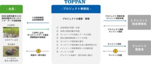 TOPPAN、小規模向けカーボンクレジット創出支援事業を2026年10月開始へ